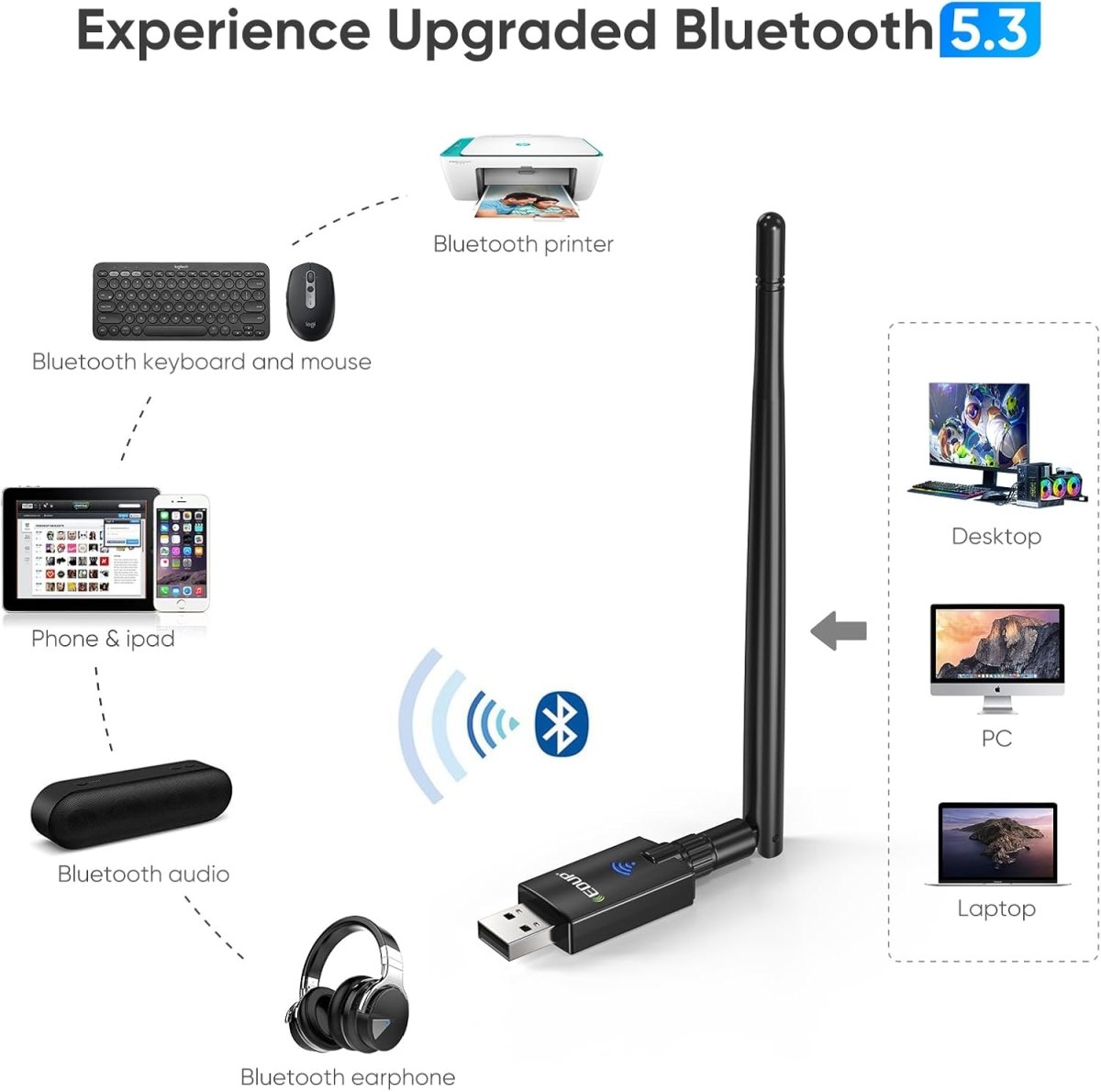 BrosTrend AX900 Bps Clé WiFi 6, Ini Cle WiFi USB Copatible Avec