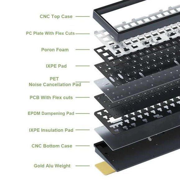 Lucky65 Aluminum Mechanical Keyboard - CLS Tech | WEIKAV