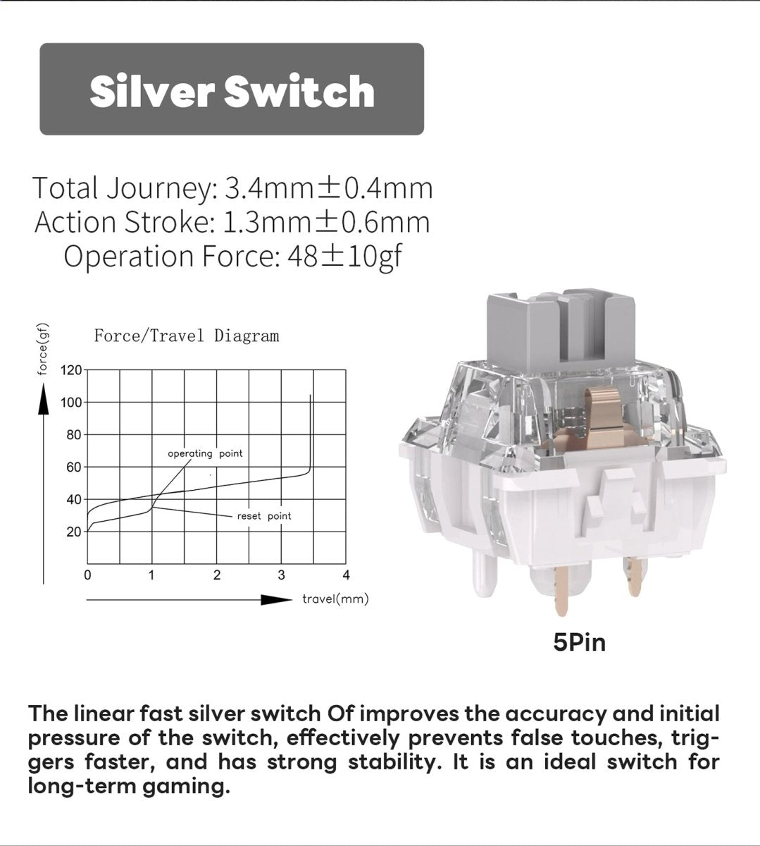 Royal Kludge RK M75 Mechanical Keyboard [ETA Feb 10, 2024] - CLS Tech | Royal Kludge