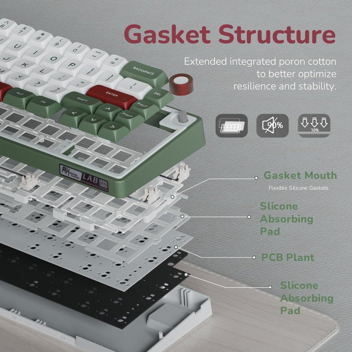 Royal Kludge RK R65 Mechanical Keyboard [ETA Feb 10-15 2024] - CLS Tech | Royal Kludge