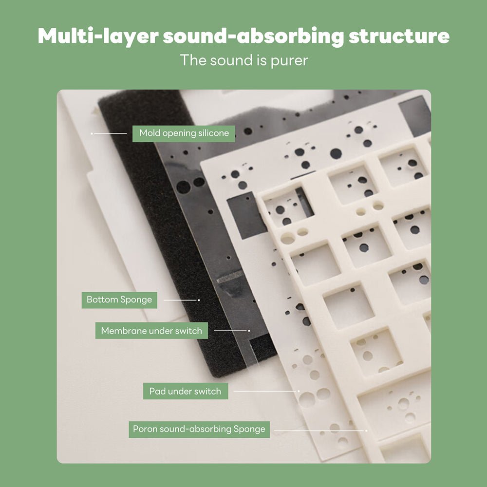 Royal Kludge RK R65 Mechanical Keyboard [ETA Feb 10, 2024] - CLS Tech | Royal Kludge